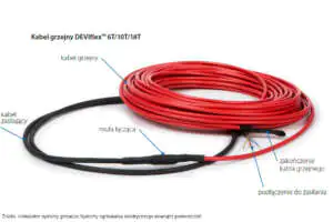 Budowa kabla grzejnego Kabel grzejny - budowa zewnętrzna