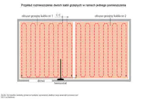 W dużych pomieszczeniach można ułożyć dwa kable grzejne sterowane jednym termostatem Dwa kable grzejne rozłożone w ramach jednego pomieszczenia