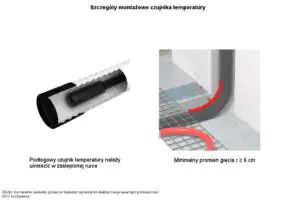 Szczegóły montażowe czujnika temperatury podłogi Jak zamontować czujnik temperatury podłogi?