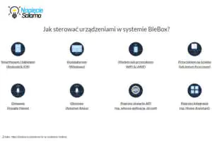 W jaki sposób można sterować urządzeniami Blebox?