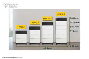 Do falowników Fronius pasują akumulatory do PV BYD Fronius akumulator do PV BYD HVS