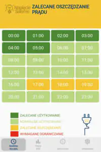 Energetyczny kompas - jak zmieniają się ceny prądu? Dynamiczne taryfy - jak przygotować się na różne ceny prądu?