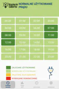 Energetyczny kompas - przewidywane ceny energii elektrycznej Gdzie sprawdzić ceny prądu w taryfach dynamicznych?