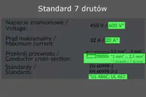 Czy do szybkozłączki można montować linkę? Idealna Szybkozłączka - standard siedmiu drutów