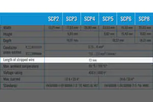 technical parameters of ideal quick couplers Ideal Wire Connector Simet - technical parameters