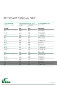 Wymiary przewodów płaskich TFPremium YDYp 450/750 V Telefonika Kable Wymiary przewodów płaskich TFPremium YDYp 450/750 V