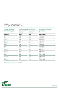 Wymiary przewodów płaskich YDYp 300/500 V Telefonika Kable Wymiary przewodów płaskich YDYp 300/500 V