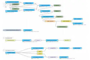 Node-Red automatyka działania wentylatora w suszarni prania