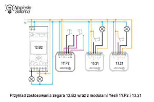 Zegar sterujący 12.B2 z modułami Yesly 1Y.P2 i 13.21 Finder