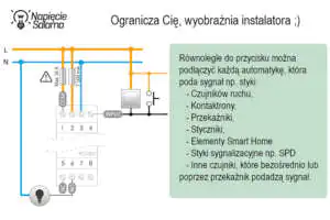 Możliwości rozbudowy sterowania zegarem programowalnym PCZ