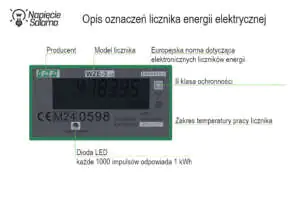 Licznik energii - wyjaśnienie oznaczeń