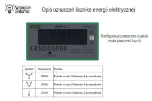 Licznik energii - wyjaśnienie oznaczeń