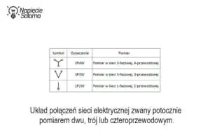 Oznaczenie układu połączeń na liczniku energii