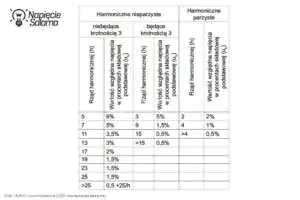 Wycinek z umowy kompleksowej Tauron - dotyczy obowiązku zapewnienia odpowiedniej jakości energii