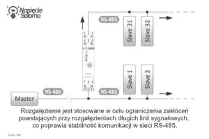 Przykład zastosowania wzmacniacza RM-07 w rozgałęzieniach sieci RS-485 