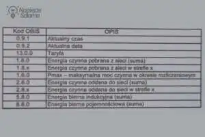 Tabela kodów OBIS z wartościami energii czynnej i biernej w instalacji elektrycznej