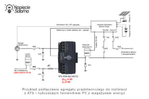 Piotr Bibik: Integracja fotowoltaiki i magazynu energii z systemem zasilania rezerwowego. Zaawansowany schemat zasilania awaryjnego z falownikiem hybrydowym, magazynem energii i ATS PSR-463-AUTO – projekt Piotr Bibik.