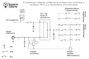 Piotr Bibik: Nowoczesne zasilanie awaryjne domu z fotowoltaiką i magazynem energii. Schemat zasilania awaryjnego z falownikiem hybrydowym, magazynem energii i przełącznikiem ATS PSR-463-AUTO – projekt Piotr Bibik.