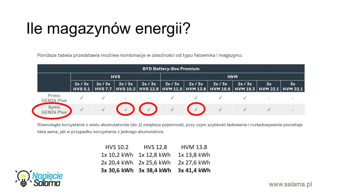 042 Magazyn-energii-do-domu-czy-to-sie-oplaca