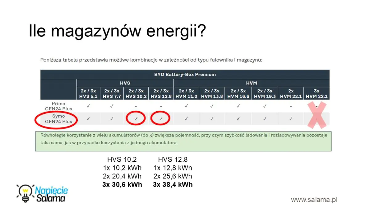 057 Magazyn-energii-do-domu-czy-to-sie-oplaca